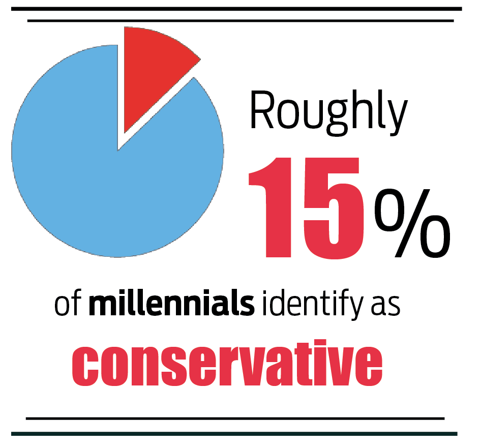 Alt-right statistic